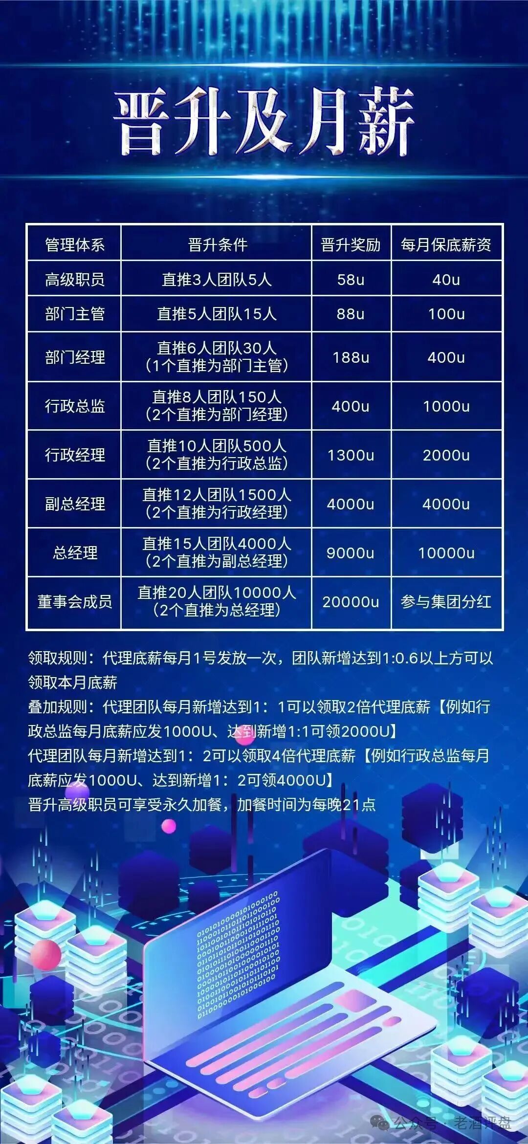 “COINMENA”交易所跟单资金盘照搬鑫慷嘉,拉新 + 包装套路分毫不差!(1) “COINMENA”交易所跟单资金盘照搬鑫慷嘉,拉新 + 包装套路分毫不差!(1)