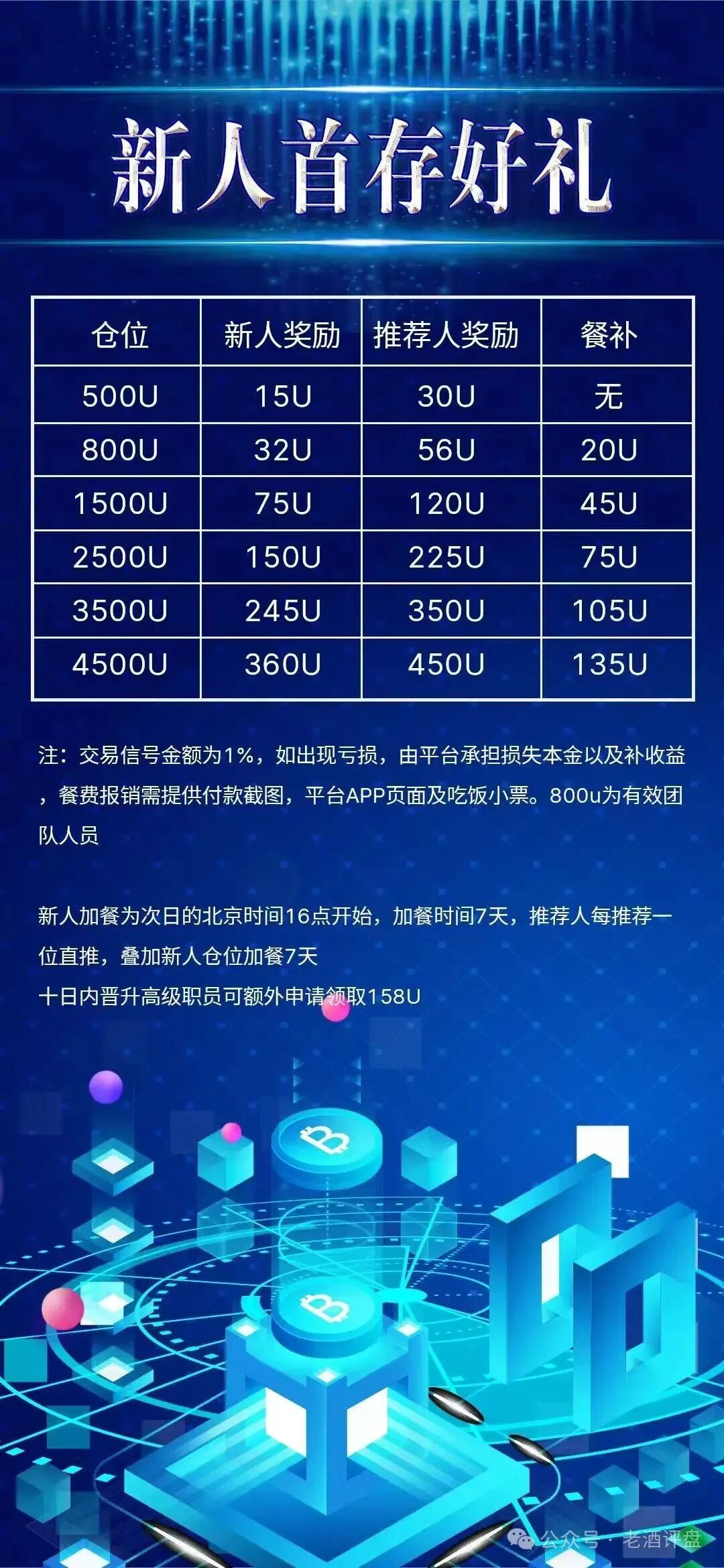 “COINMENA”交易所跟单资金盘照搬鑫慷嘉,拉新 + 包装套路分毫不差!(3) “COINMENA”交易所跟单资金盘照搬鑫慷嘉,拉新 + 包装套路分毫不差!(3)