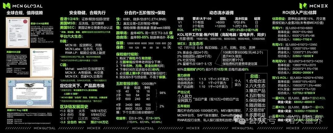 紧急预警:Mcnex(原MCN Global)野鸡交易所又理财又爆仓,属于典型的杀猪盘,高度预警,即将崩盘跑路!(3) 紧急预警:Mcnex(原MCN Global)野鸡交易所又理财又爆仓,属于典型的杀猪盘,高度预警,即将崩盘跑路!(3)