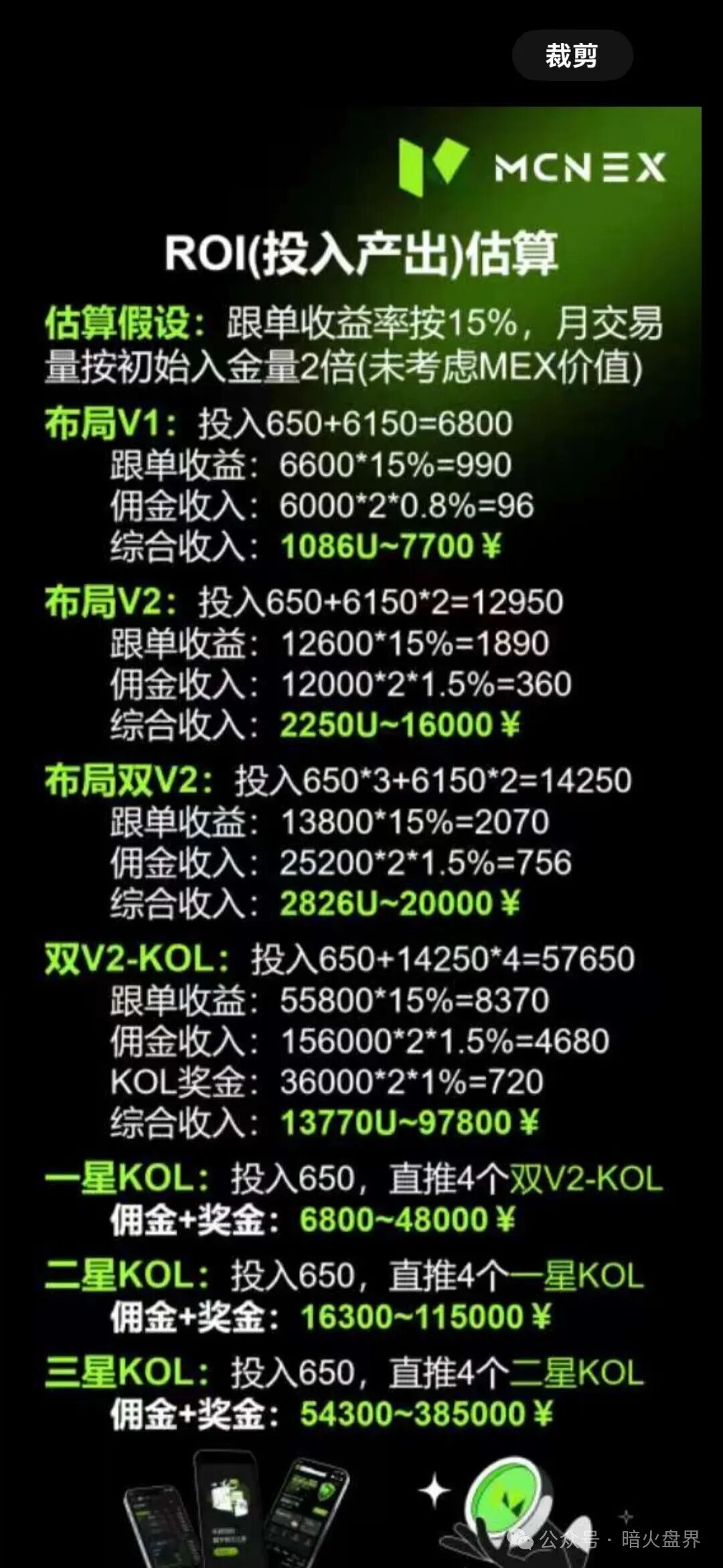 紧急预警:Mcnex(原MCN Global)野鸡交易所又理财又爆仓,属于典型的杀猪盘,高度预警,即将崩盘跑路!(4) 紧急预警:Mcnex(原MCN Global)野鸡交易所又理财又爆仓,属于典型的杀猪盘,高度预警,即将崩盘跑路!(4)