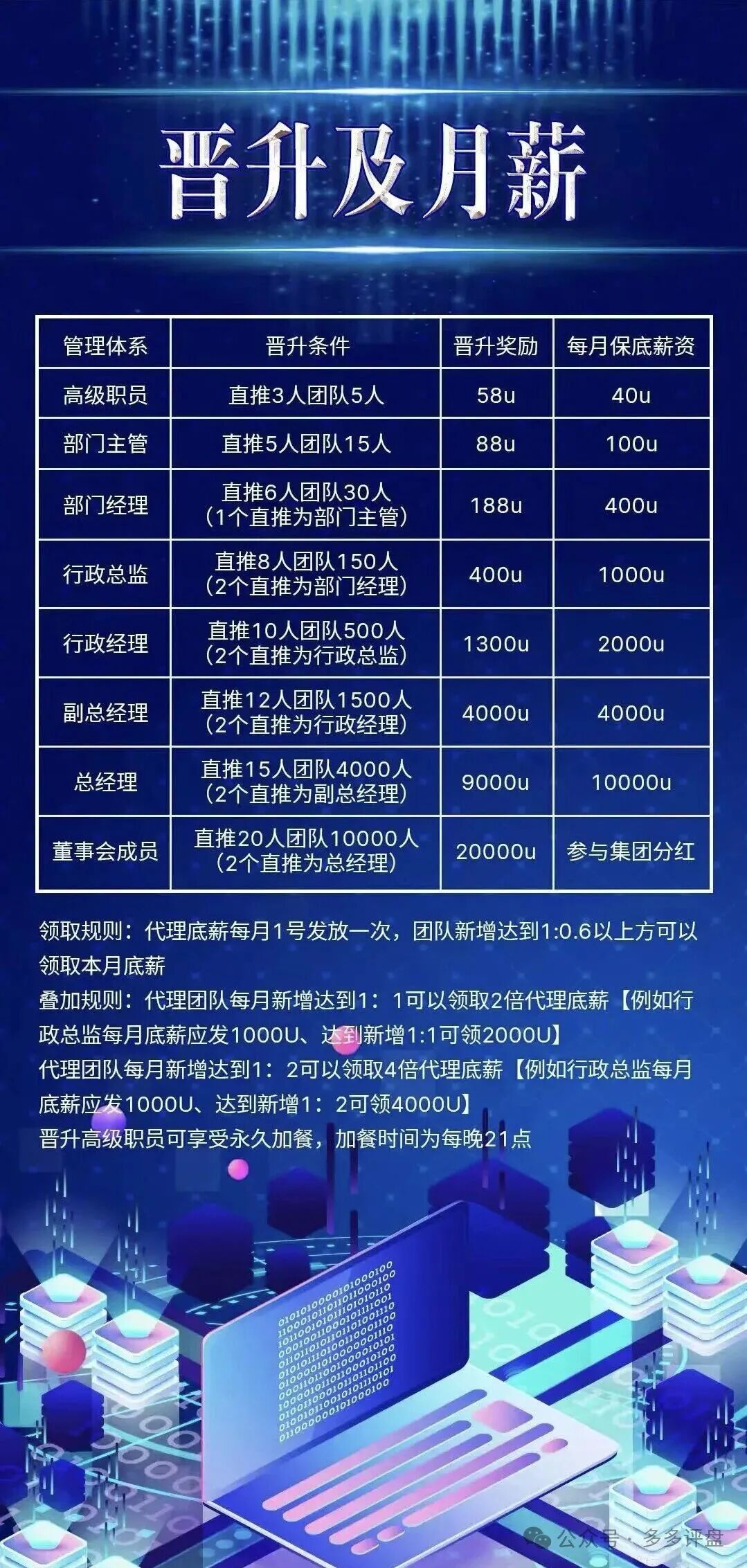 骗局借尸还魂!“COINMENA”原样复刻“鑫慷嘉”资金盘套路(1) 骗局借尸还魂!“COINMENA”原样复刻“鑫慷嘉”资金盘套路(1)