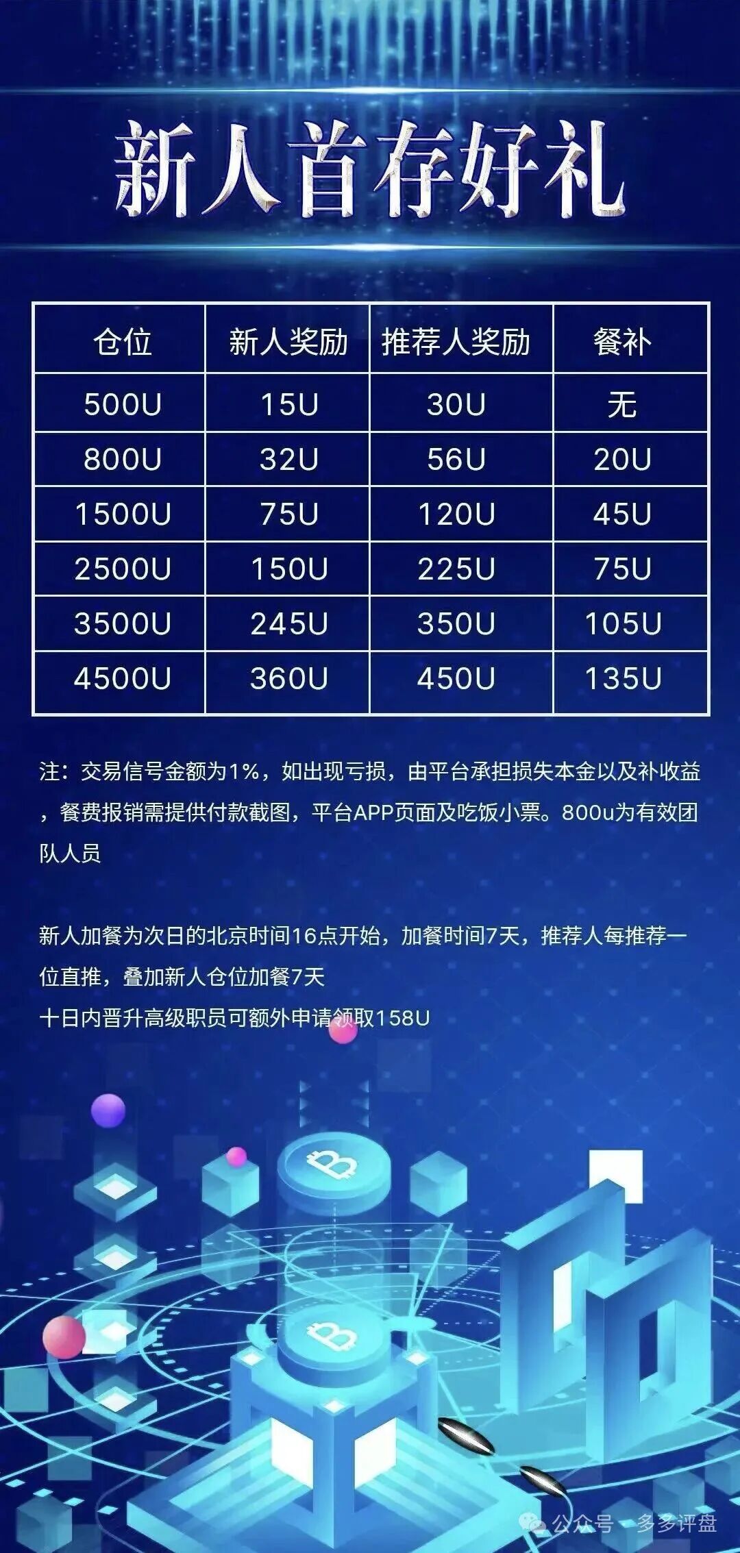 骗局借尸还魂!“COINMENA”原样复刻“鑫慷嘉”资金盘套路(3) 骗局借尸还魂!“COINMENA”原样复刻“鑫慷嘉”资金盘套路(3)