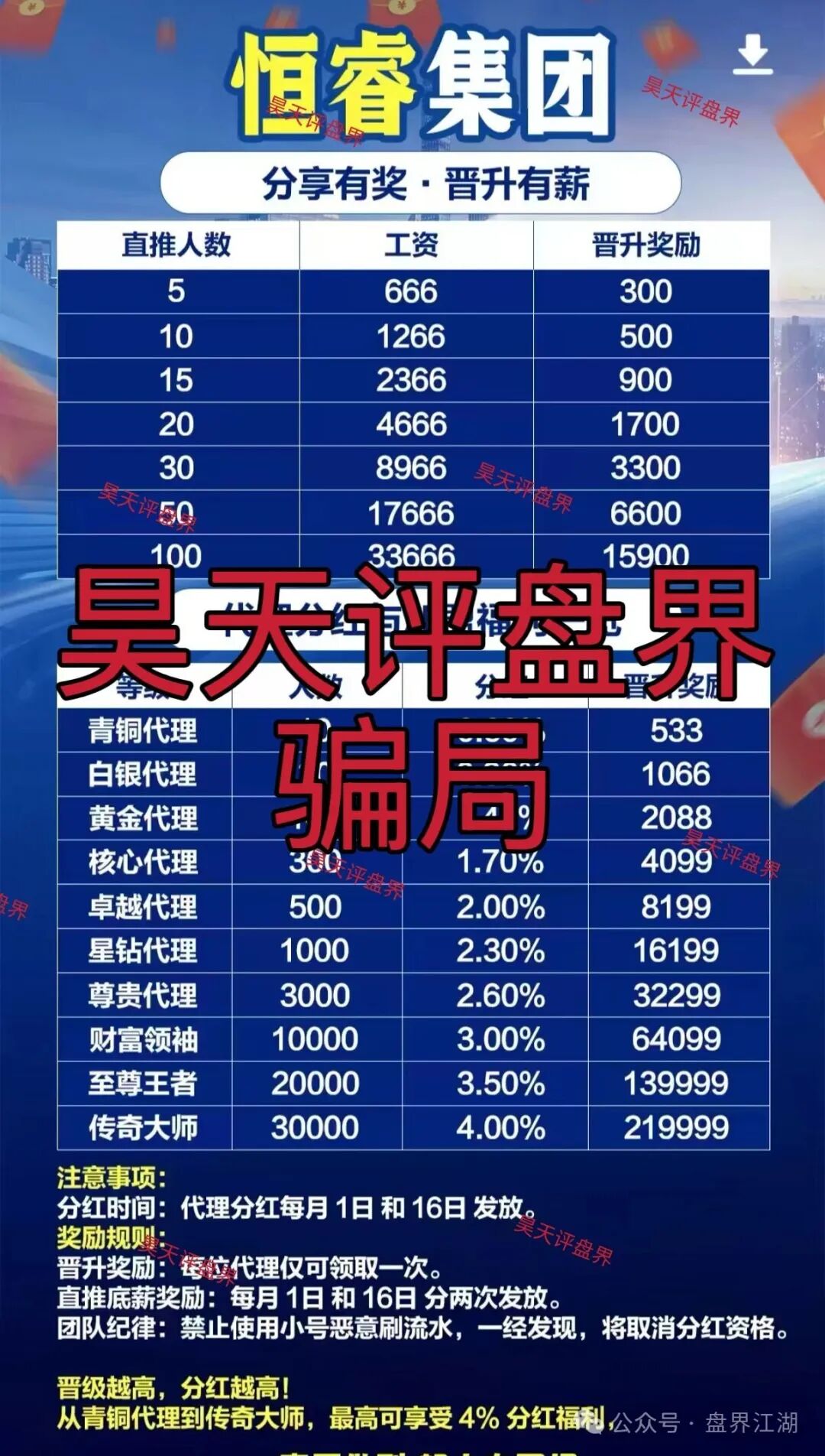 恒睿集团(汇丰国际)彩票跟单类资金盘骗局,典型的一轮圈杀猪盘,已经开始单割,马上崩盘跑路!(2) 恒睿集团(汇丰国际)彩票跟单类资金盘骗局,典型的一轮圈杀猪盘,已经开始单割,马上崩盘跑路!(2)