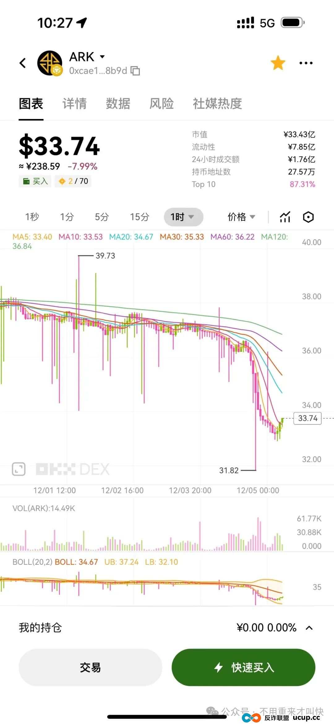 崩盘了!ARK方舟价格持续阴跌,RBS稳定市值模组神话被打破,操盘团队被抓!(6) 崩盘了!ARK方舟价格持续阴跌,RBS稳定市值模组神话被打破,操盘团队被抓!(6)