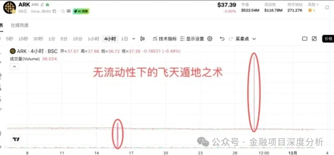 ARK 十宗罪:曝光链上黑幕,不过是包装好的庞氏骗局(1) ARK 十宗罪:曝光链上黑幕,不过是包装好的庞氏骗局(1)