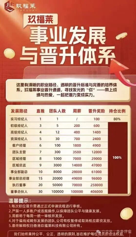 “玖福莱”资金盘濒临崩盘!股票跟单骗局进入高危跑路倒计时(1) “玖福莱”资金盘濒临崩盘!股票跟单骗局进入高危跑路倒计时(1)