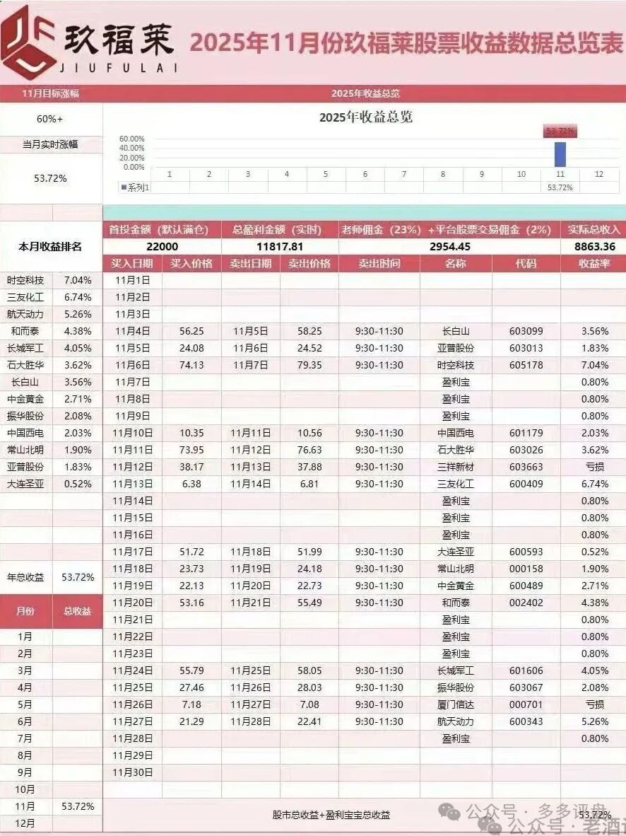“玖福莱”资金盘濒临崩盘!股票跟单骗局进入高危跑路倒计时(3) “玖福莱”资金盘濒临崩盘!股票跟单骗局进入高危跑路倒计时(3)
