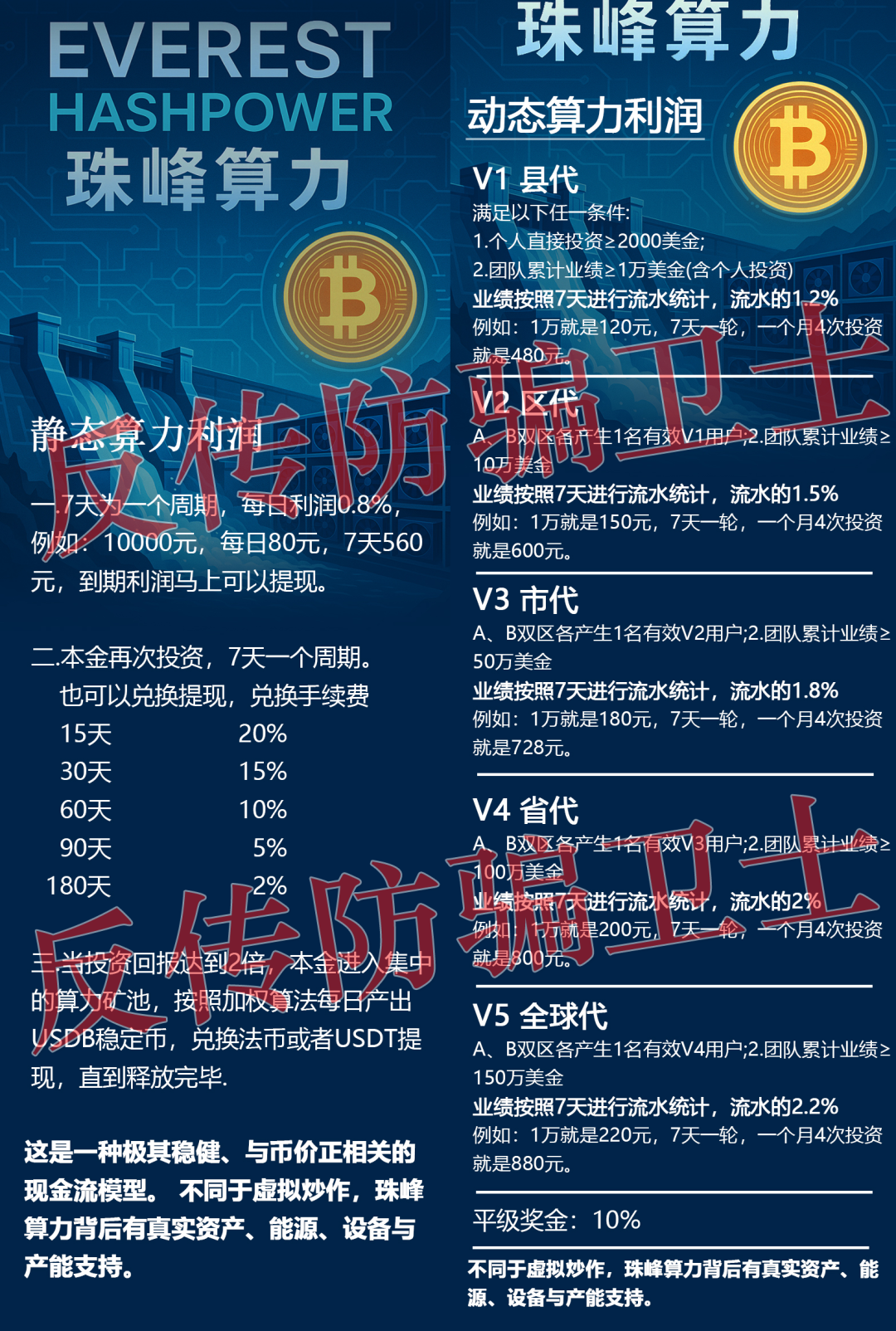 已有多人中招!珠峰算力,Manulife,莫德纳,CloudFactory,超级未来这16个项目都是骗局!赶紧远离避坑!(1) 已有多人中招!珠峰算力,Manulife,莫德纳,CloudFactory,超级未来这16个项目都是骗局!赶紧远离避坑!(1)