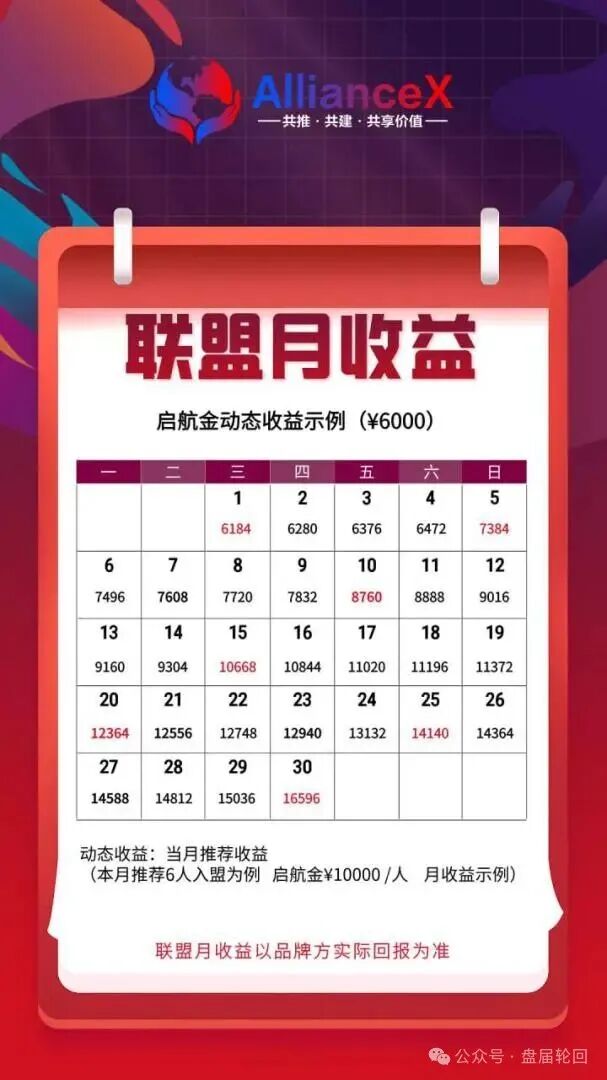 【AllianceX 联盟】就是一个不折不扣的境外诈骗资金盘(4) 【AllianceX 联盟】就是一个不折不扣的境外诈骗资金盘(4)