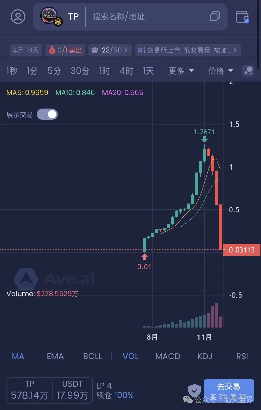 12月8号曝光‼️Mafx，SLR太阳花，Mutual妙趣短剧，超级未来等资金盘诈骗项目，即将崩盘跑路！(1)