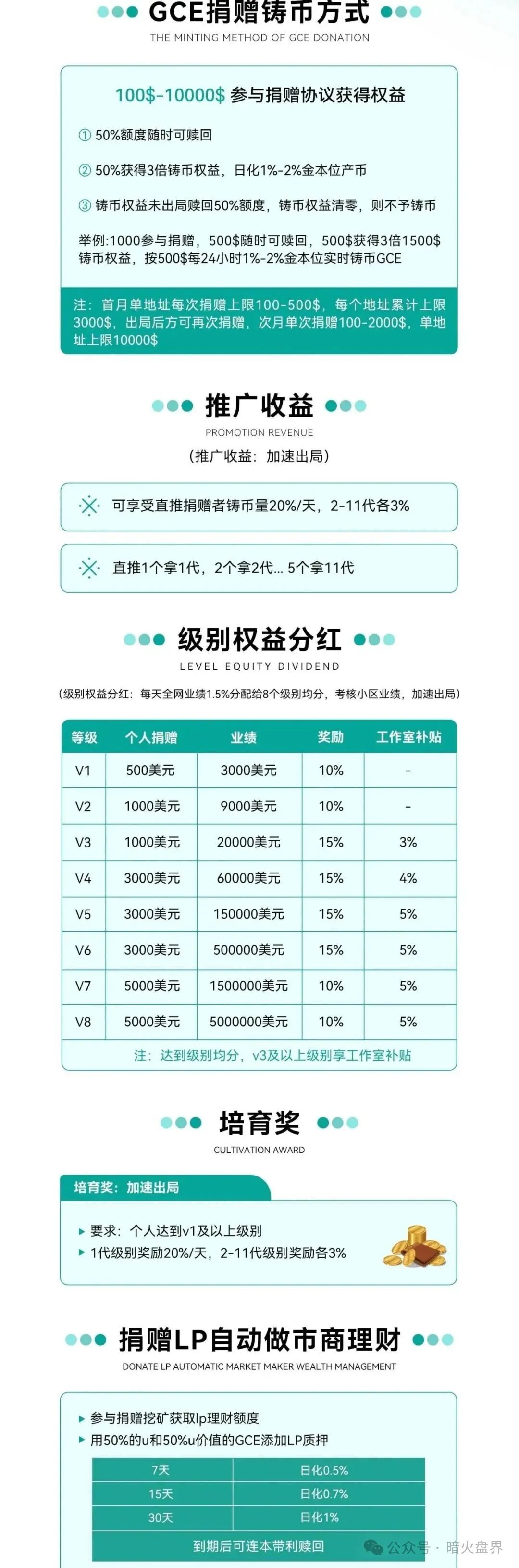 12月8号曝光‼️Mafx，SLR太阳花，Mutual妙趣短剧，超级未来等资金盘诈骗项目，即将崩盘跑路！(2)