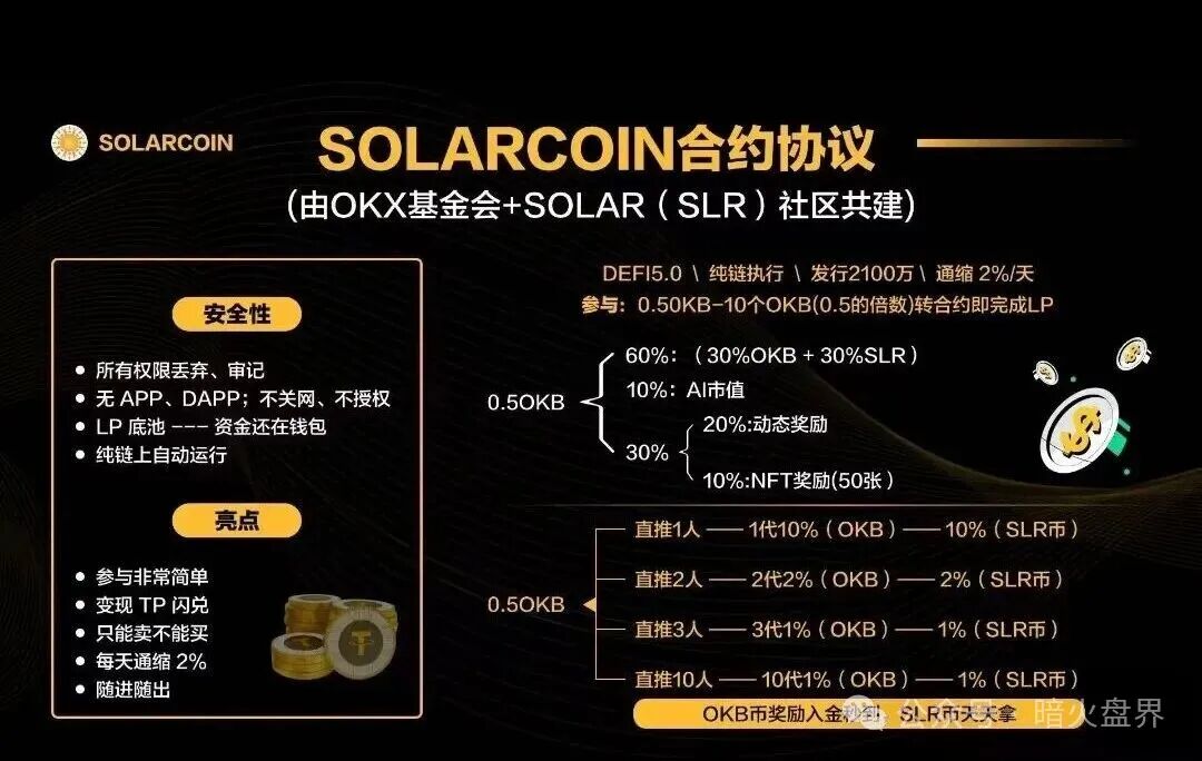 12月8号曝光‼️Mafx，SLR太阳花，Mutual妙趣短剧，超级未来等资金盘诈骗项目，即将崩盘跑路！(6)