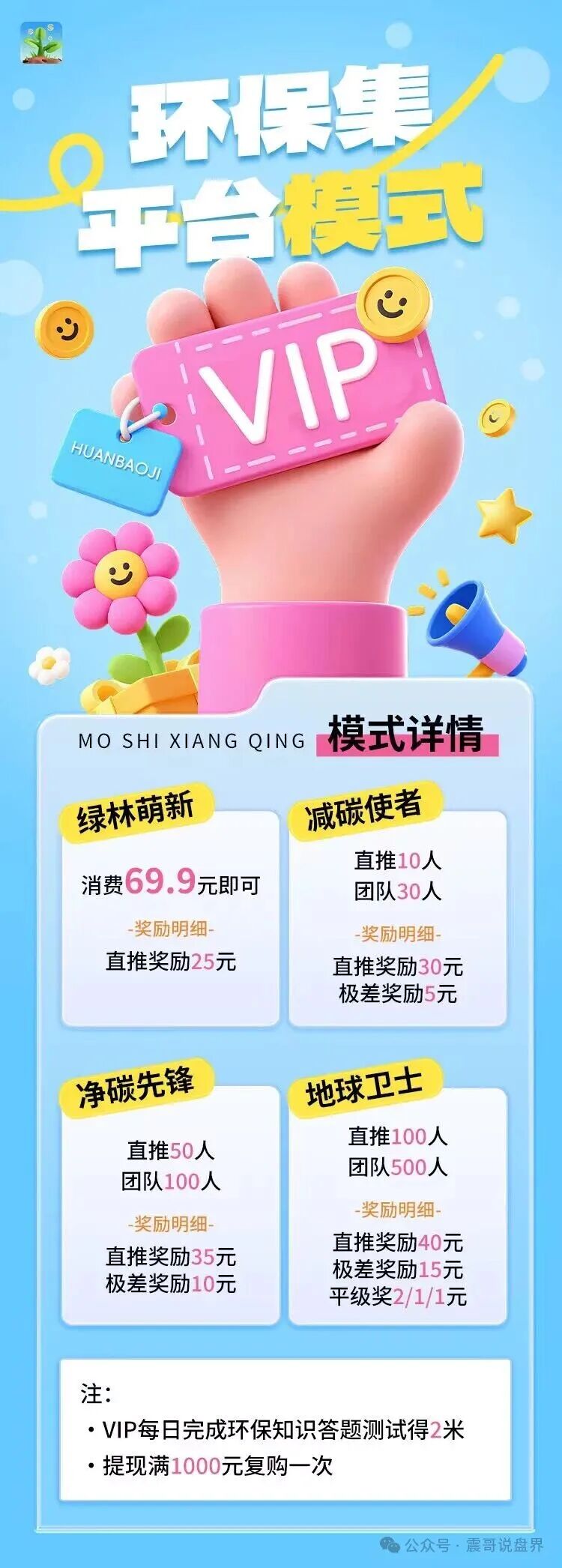 环保集资金盘骗局,15号上线,一轮圈韭菜盘,贸易玩嘉原班人马(3) 环保集资金盘骗局,15号上线,一轮圈韭菜盘,贸易玩嘉原班人马(3)
