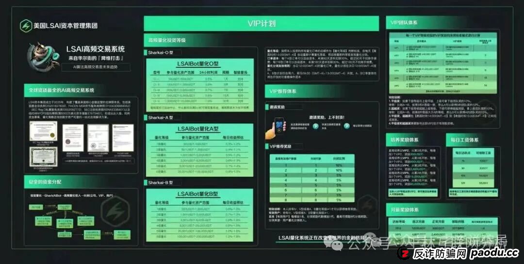 爱心鸡舍，LSAI量化，我店，AllianceX联盟...诈骗短命盘随时收割，赶紧跑吧，别再被骗了！(1)
