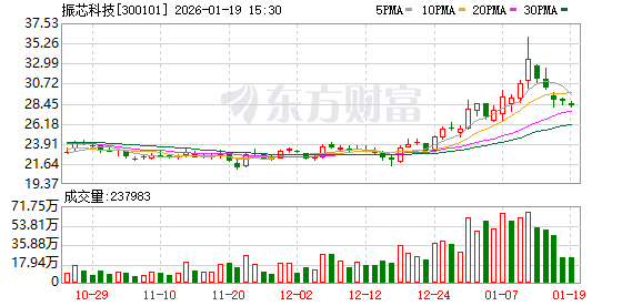董事会拒开临时股东会 振芯科技控制权之争走向何处?(1) 董事会拒开临时股东会 振芯科技控制权之争走向何处?(1)