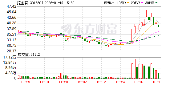 挖金客:关于控股股东、实际控制人部分股份解除质押担保的公告(1) 挖金客:关于控股股东、实际控制人部分股份解除质押担保的公告(1)