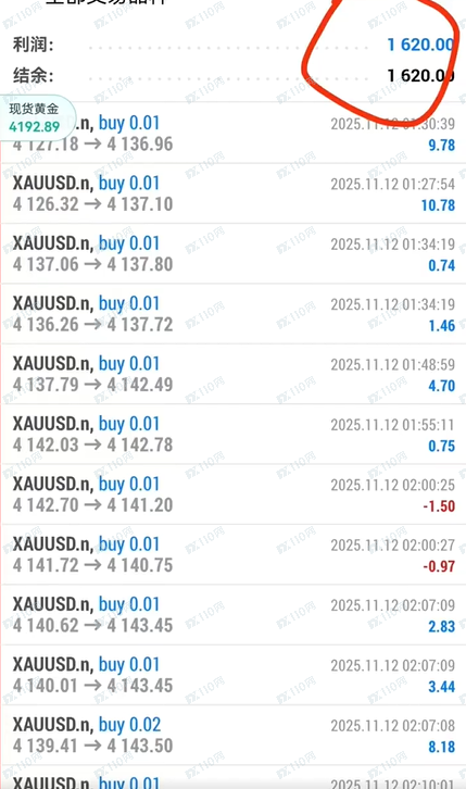 什么黄金,策略,代操盘,全部是骗子!(1) 什么黄金,策略,代操盘,全部是骗子!(1)