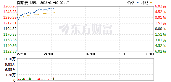 美股三大指数震荡整理 核电股普涨(7)