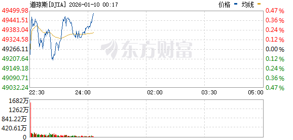 美股三大指数震荡整理 核电股普涨(1)