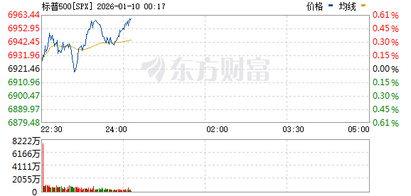 美股三大指数震荡整理 核电股普涨(3)