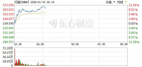 美股三大指数震荡整理 核电股普涨(6)