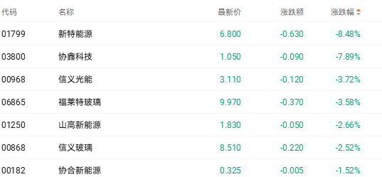 港股收盘 | 三大指数周线集体收跌 AI双雄上市点燃结构性行情(6) 港股收盘 | 三大指数周线集体收跌 AI双雄上市点燃结构性行情(6)