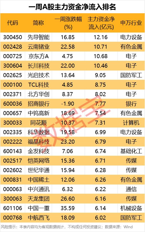 可控核聚变牛股盘后提醒风险!主力资金出逃股曝光(3) 可控核聚变牛股盘后提醒风险!主力资金出逃股曝光(3)