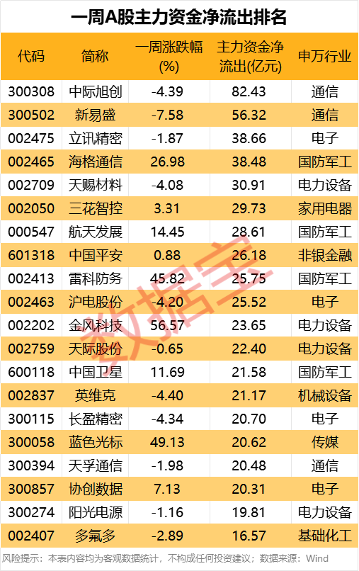 可控核聚变牛股盘后提醒风险!主力资金出逃股曝光(4) 可控核聚变牛股盘后提醒风险!主力资金出逃股曝光(4)