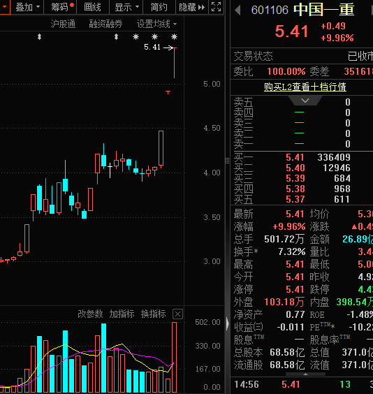 可控核聚变牛股盘后提醒风险!主力资金出逃股曝光(2) 可控核聚变牛股盘后提醒风险!主力资金出逃股曝光(2)
