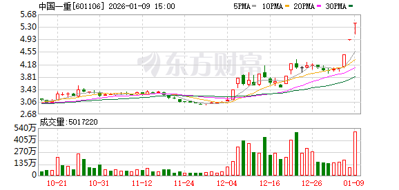 可控核聚变牛股盘后提醒风险!主力资金出逃股曝光(1) 可控核聚变牛股盘后提醒风险!主力资金出逃股曝光(1)