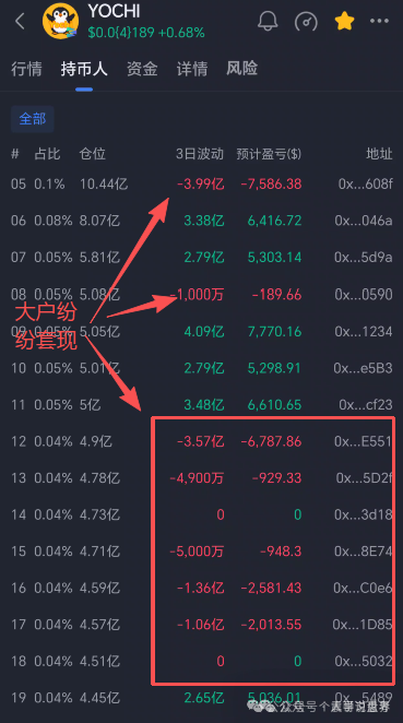 Yochi空气币资金盘骗局,快割项目,看见远离(7) Yochi空气币资金盘骗局,快割项目,看见远离(7)