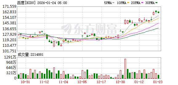 百度文心助手入局春节AI大战 将发放5亿现金(2) 百度文心助手入局春节AI大战 将发放5亿现金(2)