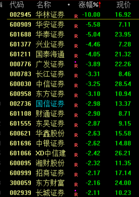 沪指窄幅震荡!最强主线批量涨停 脑机接口概念股延续强势(6) 沪指窄幅震荡!最强主线批量涨停 脑机接口概念股延续强势(6)