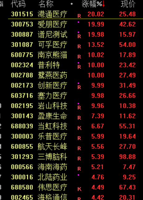 沪指窄幅震荡!最强主线批量涨停 脑机接口概念股延续强势(4) 沪指窄幅震荡!最强主线批量涨停 脑机接口概念股延续强势(4)