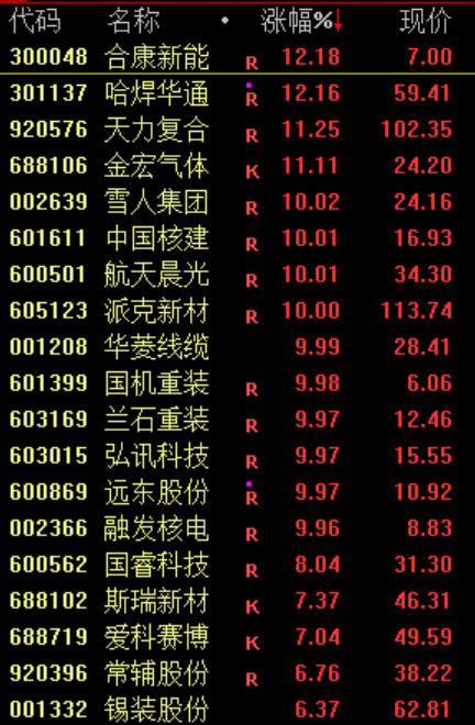 沪指窄幅震荡!最强主线批量涨停 脑机接口概念股延续强势(5) 沪指窄幅震荡!最强主线批量涨停 脑机接口概念股延续强势(5)