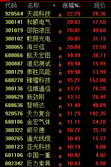 沪指窄幅震荡!最强主线批量涨停 脑机接口概念股延续强势(3) 沪指窄幅震荡!最强主线批量涨停 脑机接口概念股延续强势(3)