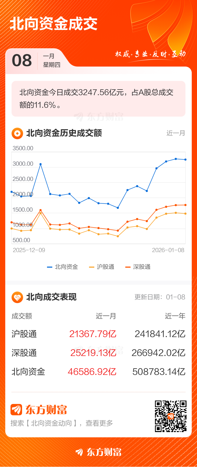 1月8日北向资金最新动向(附十大成交股)(2) 1月8日北向资金最新动向(附十大成交股)(2)