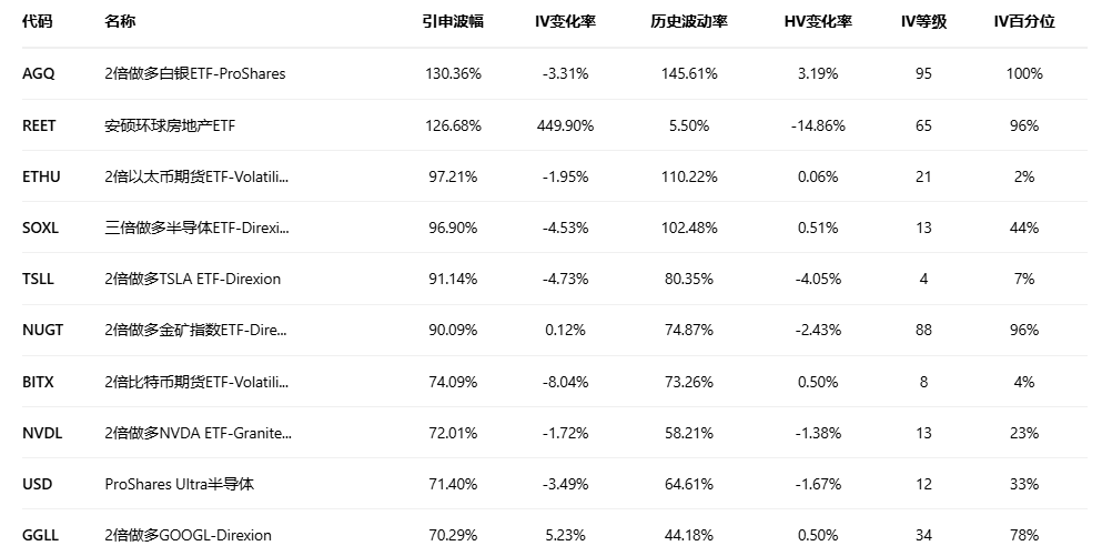期权智投播报:多张call单涨超3倍 英特尔大涨后 期权异动大单显示大户看空较多(8) 期权智投播报:多张call单涨超3倍 英特尔大涨后 期权异动大单显示大户看空较多(8)