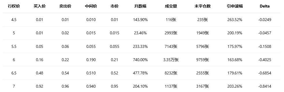 期权智投播报:多张call单涨超3倍 英特尔大涨后 期权异动大单显示大户看空较多(3) 期权智投播报:多张call单涨超3倍 英特尔大涨后 期权异动大单显示大户看空较多(3)