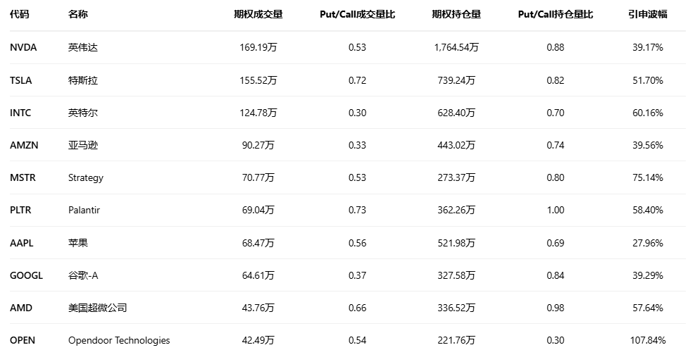 期权智投播报:多张call单涨超3倍 英特尔大涨后 期权异动大单显示大户看空较多(5) 期权智投播报:多张call单涨超3倍 英特尔大涨后 期权异动大单显示大户看空较多(5)