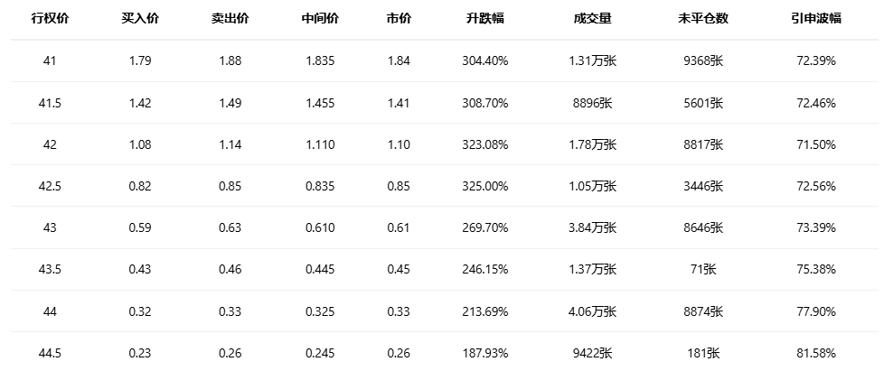期权智投播报:多张call单涨超3倍 英特尔大涨后 期权异动大单显示大户看空较多(1) 期权智投播报:多张call单涨超3倍 英特尔大涨后 期权异动大单显示大户看空较多(1)