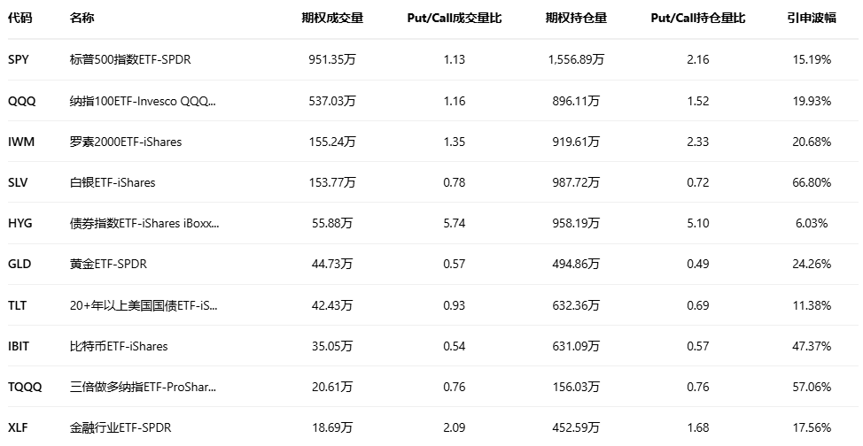期权智投播报:多张call单涨超3倍 英特尔大涨后 期权异动大单显示大户看空较多(7) 期权智投播报:多张call单涨超3倍 英特尔大涨后 期权异动大单显示大户看空较多(7)