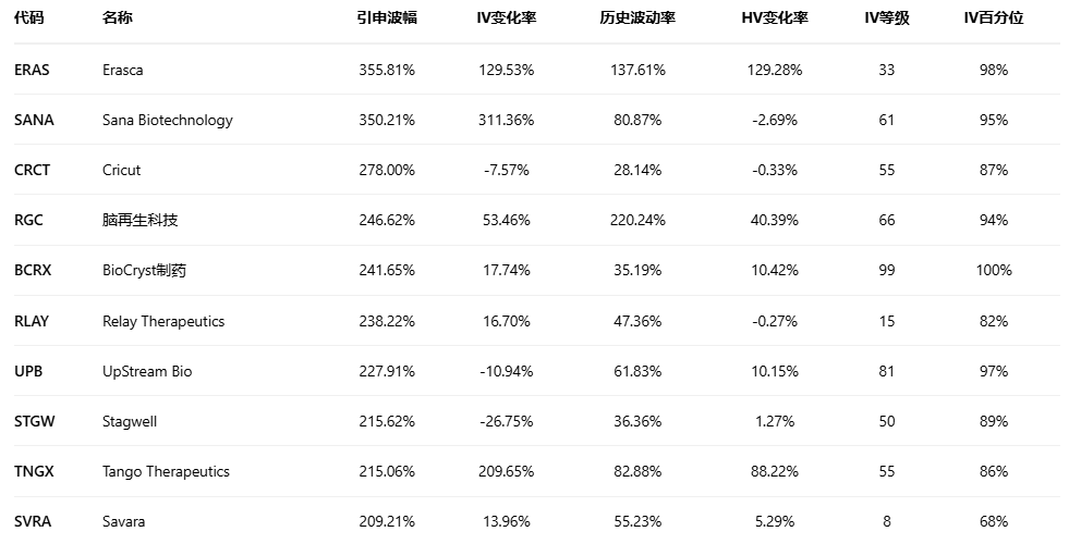 期权智投播报:多张call单涨超3倍 英特尔大涨后 期权异动大单显示大户看空较多(6) 期权智投播报:多张call单涨超3倍 英特尔大涨后 期权异动大单显示大户看空较多(6)