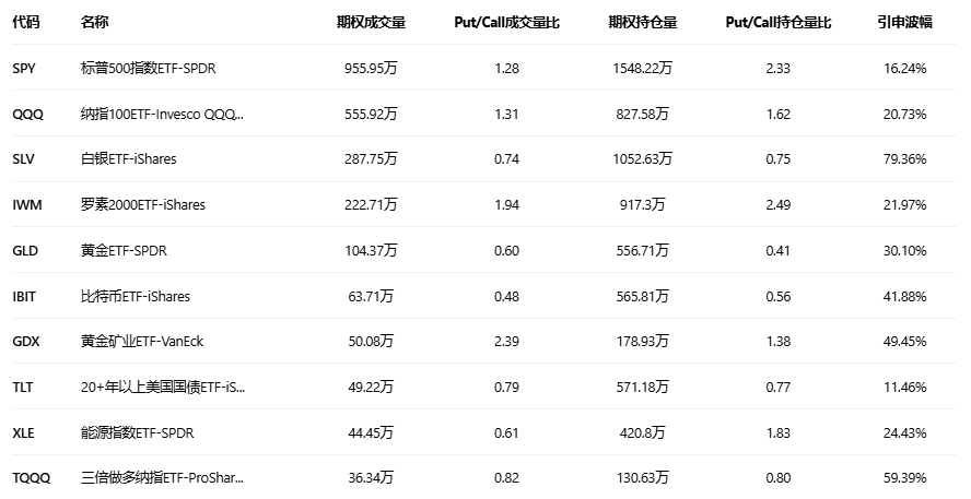 期权智投播报:多张call单涨超3倍 微软股价绝地反击(6) 期权智投播报:多张call单涨超3倍 微软股价绝地反击(6)