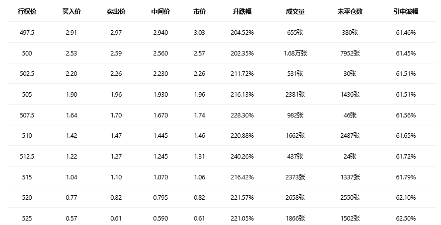 期权智投播报:多张call单涨超3倍 微软股价绝地反击(1) 期权智投播报:多张call单涨超3倍 微软股价绝地反击(1)