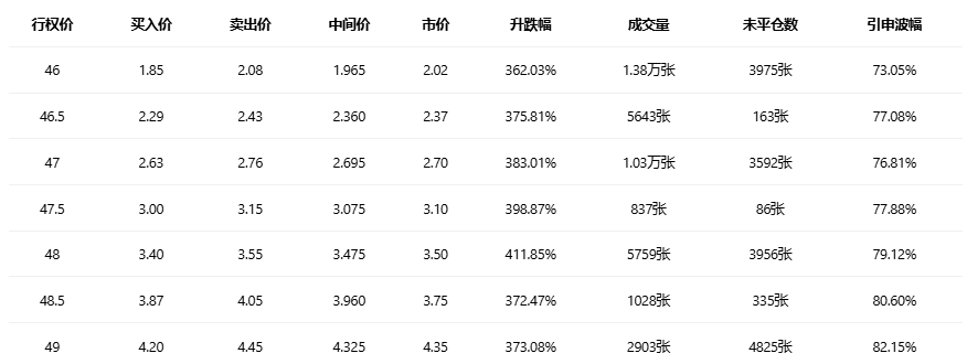 期权智投播报:多张call单涨超3倍 微软股价绝地反击(3) 期权智投播报:多张call单涨超3倍 微软股价绝地反击(3)