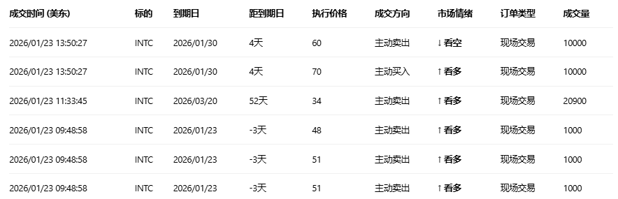 期权智投播报:多张call单涨超3倍 微软股价绝地反击(4) 期权智投播报:多张call单涨超3倍 微软股价绝地反击(4)