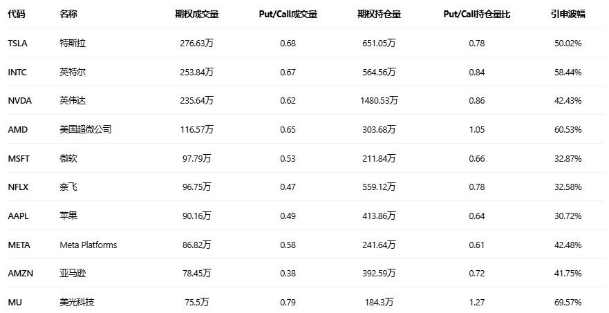 期权智投播报:多张call单涨超3倍 微软股价绝地反击(5) 期权智投播报:多张call单涨超3倍 微软股价绝地反击(5)