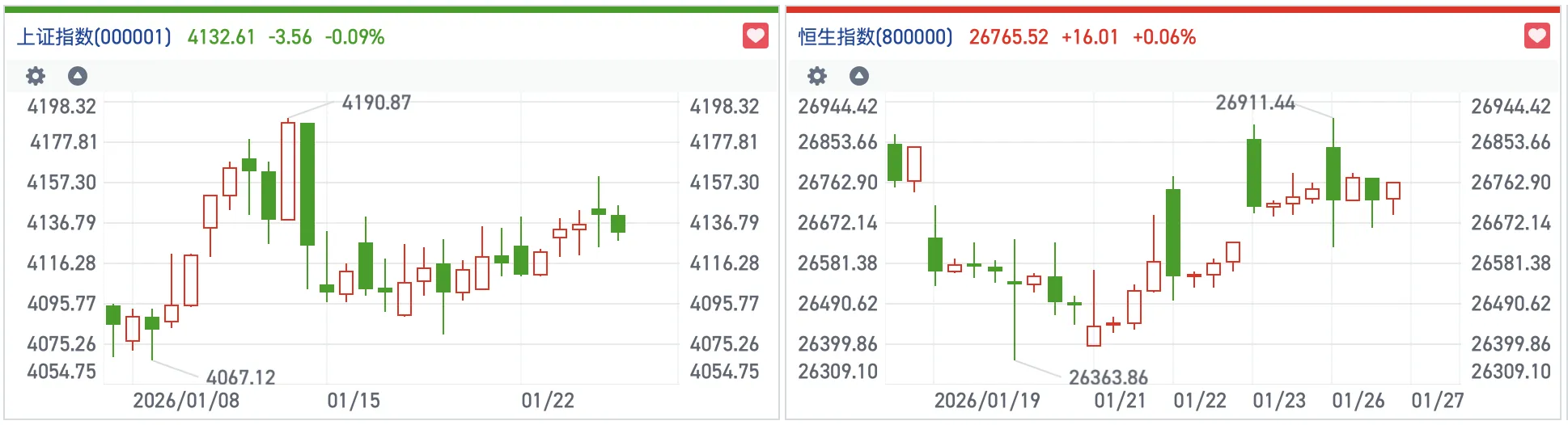 港股风向标|恒指于27000点下方徘徊 大盘价值风格表现突出(3) 港股风向标|恒指于27000点下方徘徊 大盘价值风格表现突出(3)
