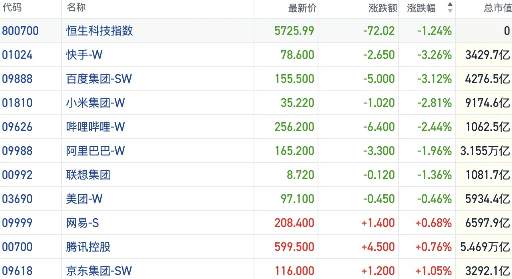 港股风向标|恒指于27000点下方徘徊 大盘价值风格表现突出(1) 港股风向标|恒指于27000点下方徘徊 大盘价值风格表现突出(1)